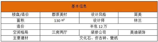 【设计师课堂】餐厅设计：选购装饰建材以经济实用型为主