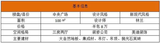 【设计师课堂】餐厅设计：选购装饰建材以经济实用型为主